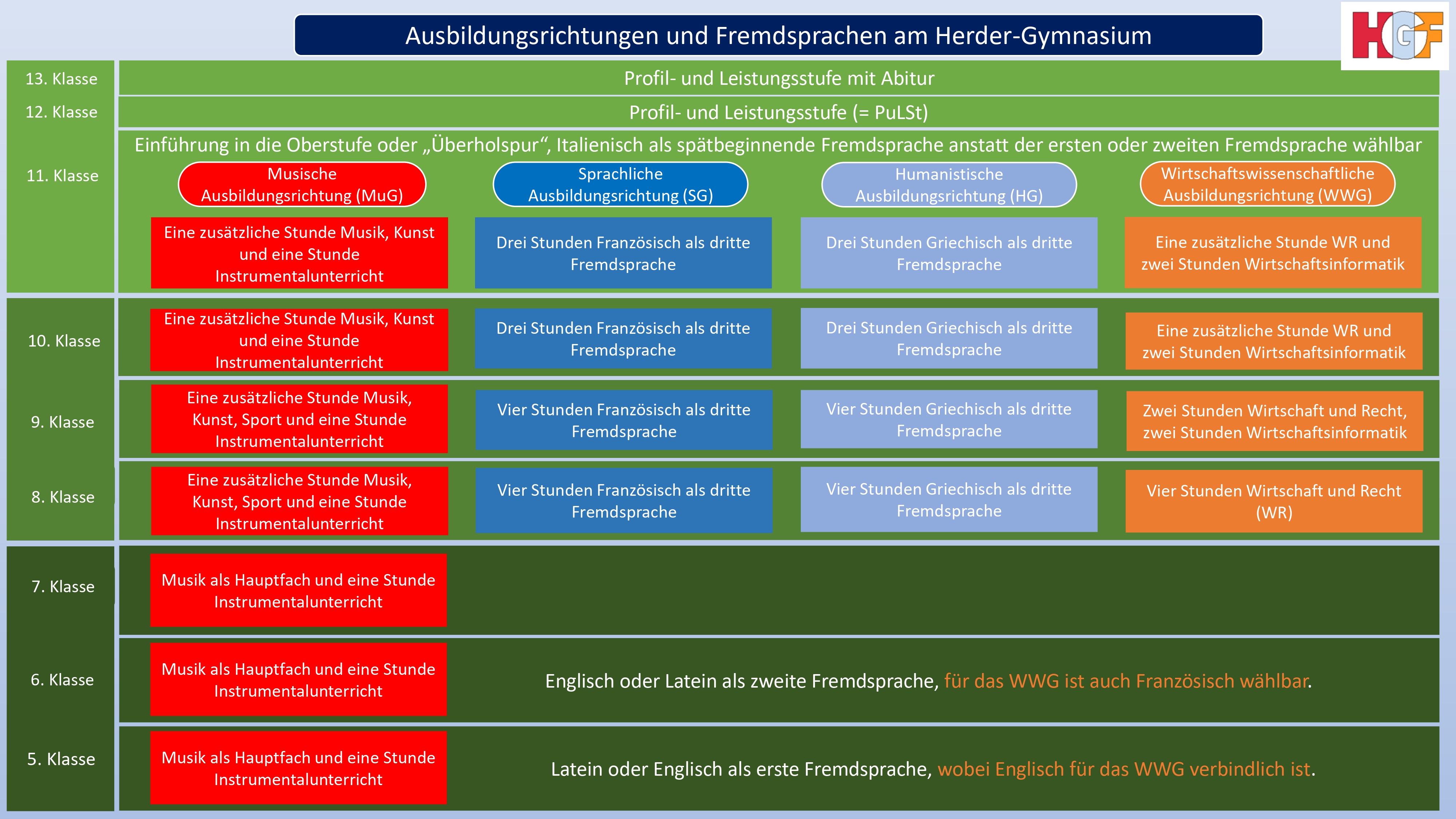 sprachen__und_ausbildungsrichtungen_am_hgf_1__1__page-0001